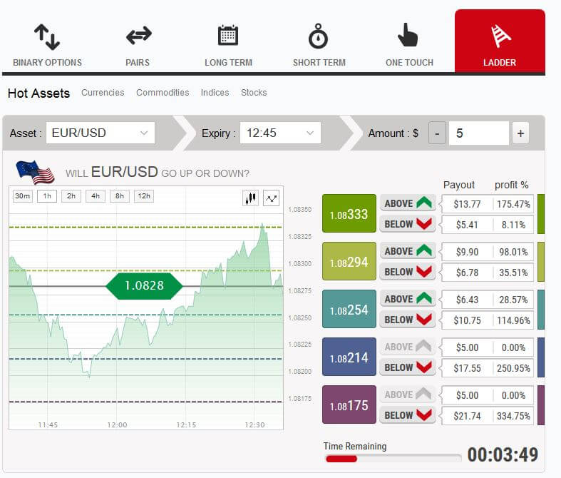 optiontrade ladder opce