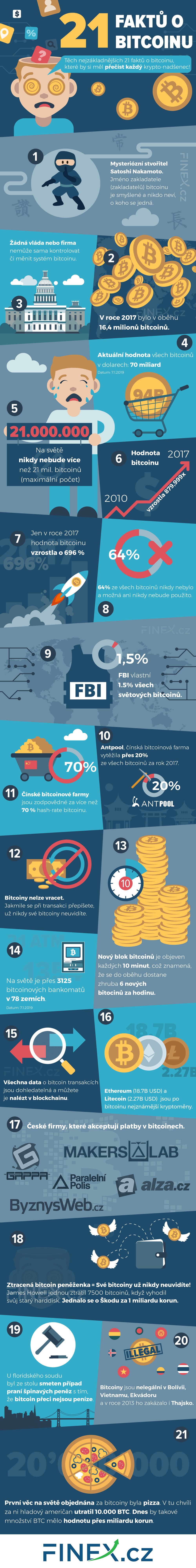 finex bitcoin infografika
