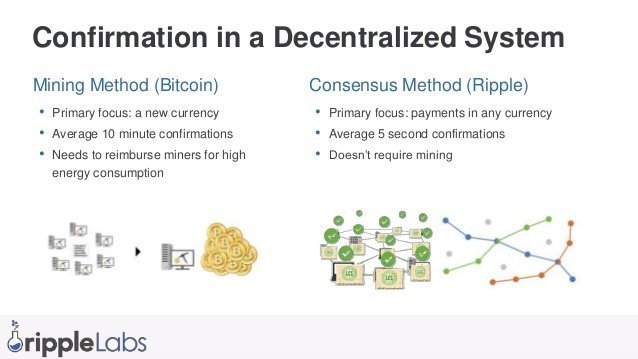Rozdíly mezi sítí ripple a bitcoin