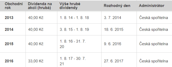 akcie cez dividenda
