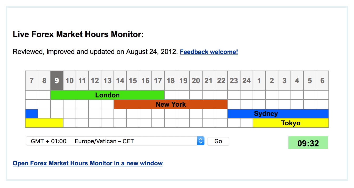 28. díl Seriálu technické analýzy Indikátor initial balance » Finex.cz