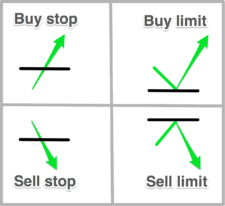 buy stop limit, sell stop limit