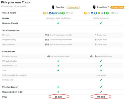 Trezor peněženka modely