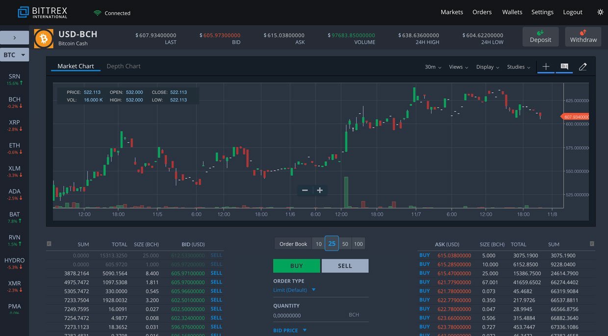 Fiat (US Dollar) Trading, Deposits and Withdrawals