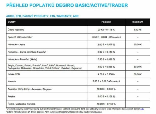 degiro poplatky degiro poplatky