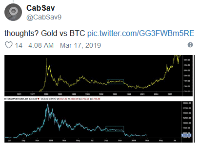 bitcoin jako zlato