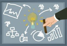 indexy strategie pro obchodovani