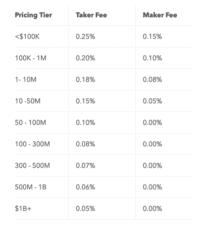 poplatky coinbase pro