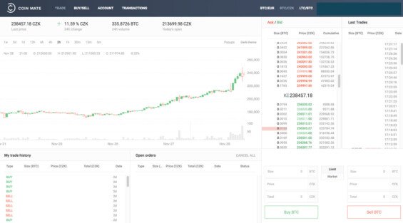 Platforma burzy CoinMate.io platforma bitcoin burzy coinmate.io