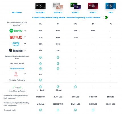 Crypto.com přehled karet výhody cashback