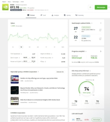 Profil akcií Nvidia