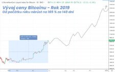 Možný vývoj ceny bitcoinu v roce 2019