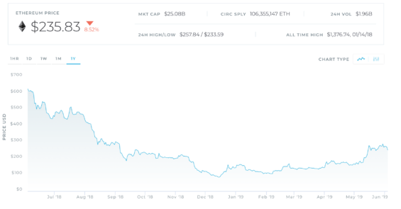 cena ethereum