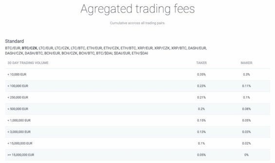 Poplatky u coinmate - maker a taker fees