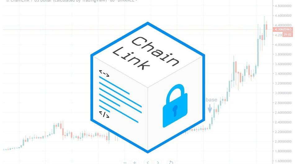 ChainLink po zalistování na Coinbase a Coinbase Pro vyletěl o 117,2 %