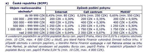 Poplatky za obchodování českých akciových titulů