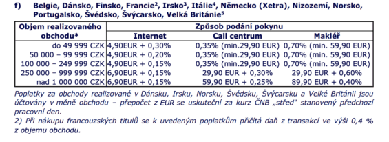 Poplatky za obchodování evropských akciových titulů