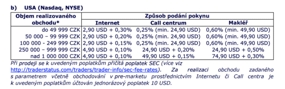Poplatky za obchodování amerických akciových titulů