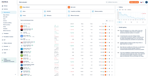 Sekce Obchodování v aplikaci Patria WebTrader