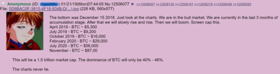 predikce bitcoin rijen 2019