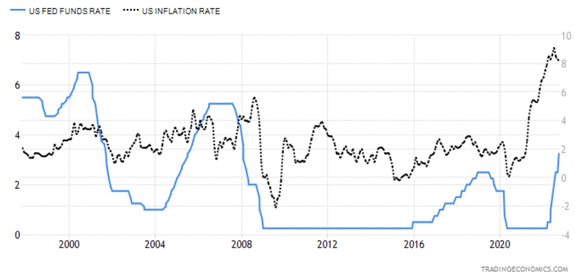 Proč stoupla inflace?