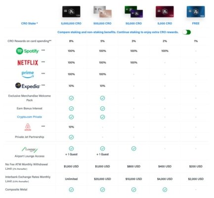 MCO CRO kryptoměnová karta Visa