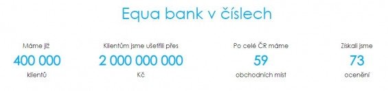 Equa bank