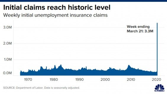 Americke zadosti o podporu v nezamestnanosti