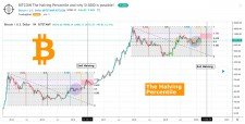 Analýza vývoje ceny Bitcoinu na březen 2020