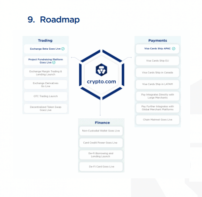 Roadmap projektu Crypto.com