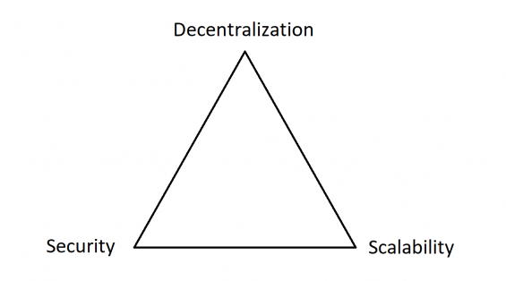 blockchain trilemma
