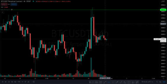 BTCUSDT-Perpetual-Contract-kryptomeny-a-transformace-financniho-sveta