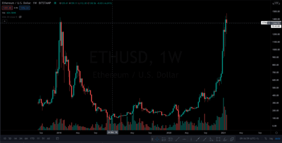 Ethereum-uds-graf-kryptomeny-a-transformace-financniho-sveta