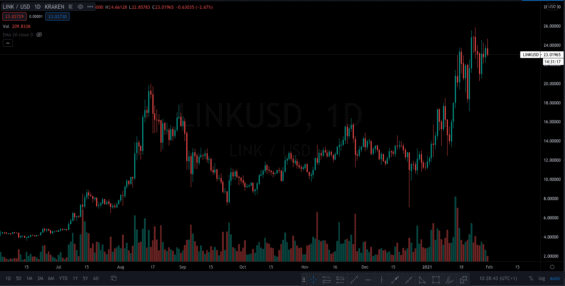 Link-USD-Kraken-kryptomeny-a-transformace-financniho-sveta