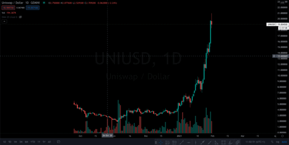 Uniswap-UNI-kryptomeny-a-transformace-financniho-sveta