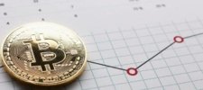 bitcoin-cena-graf