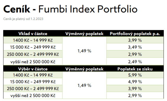 Ceník služby Fumbi Index Portfolio
