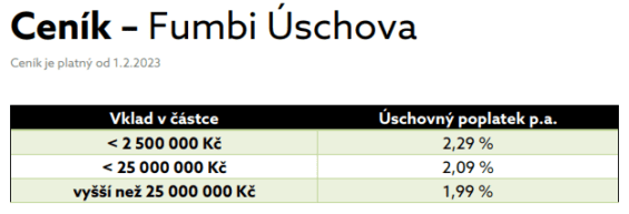 Poplatky a limity služby Fumbi Úschova