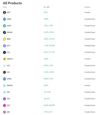 Možnosti centralizovaného stakingu na Binance k 09 2024