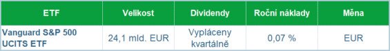 Stručná charakteristika Vanguard S&P 500 UCITS ETF