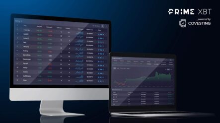 5 důvodů, proč v roce 2021 vyzkoušet nástroj Copy trading na platformě Covesting