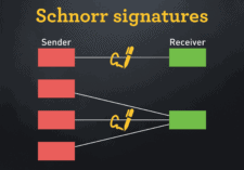 Součet tří podpisů do jednoho pomocí Schnorrových podpisů