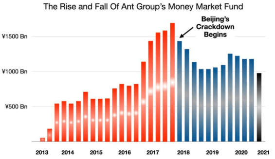 Vyvoj-hodnoty-fondu-and-group-Ant-Group-money-market-fund
