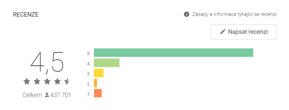 Hodnocení peněženky na Google Play