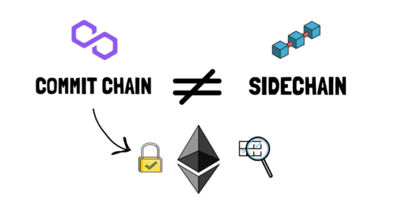 commit chain vs sidechain polygon network matic