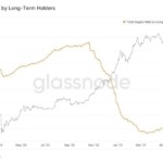 Počet bitcoinů držených dlouhodobými hodlery
