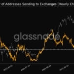 Počet adres posílajících bitcoiny na burzu