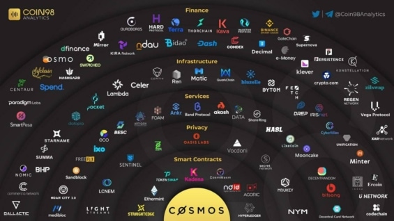 Crypto.com jako součást ekosystému Cosmos Network