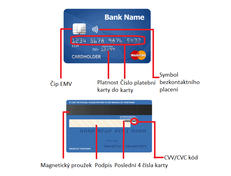 Jak funguje kreditní karta RB?