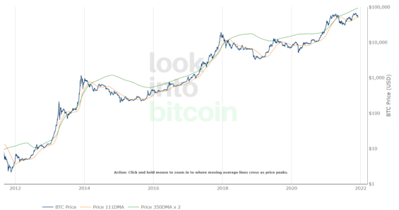 graf bitcoin